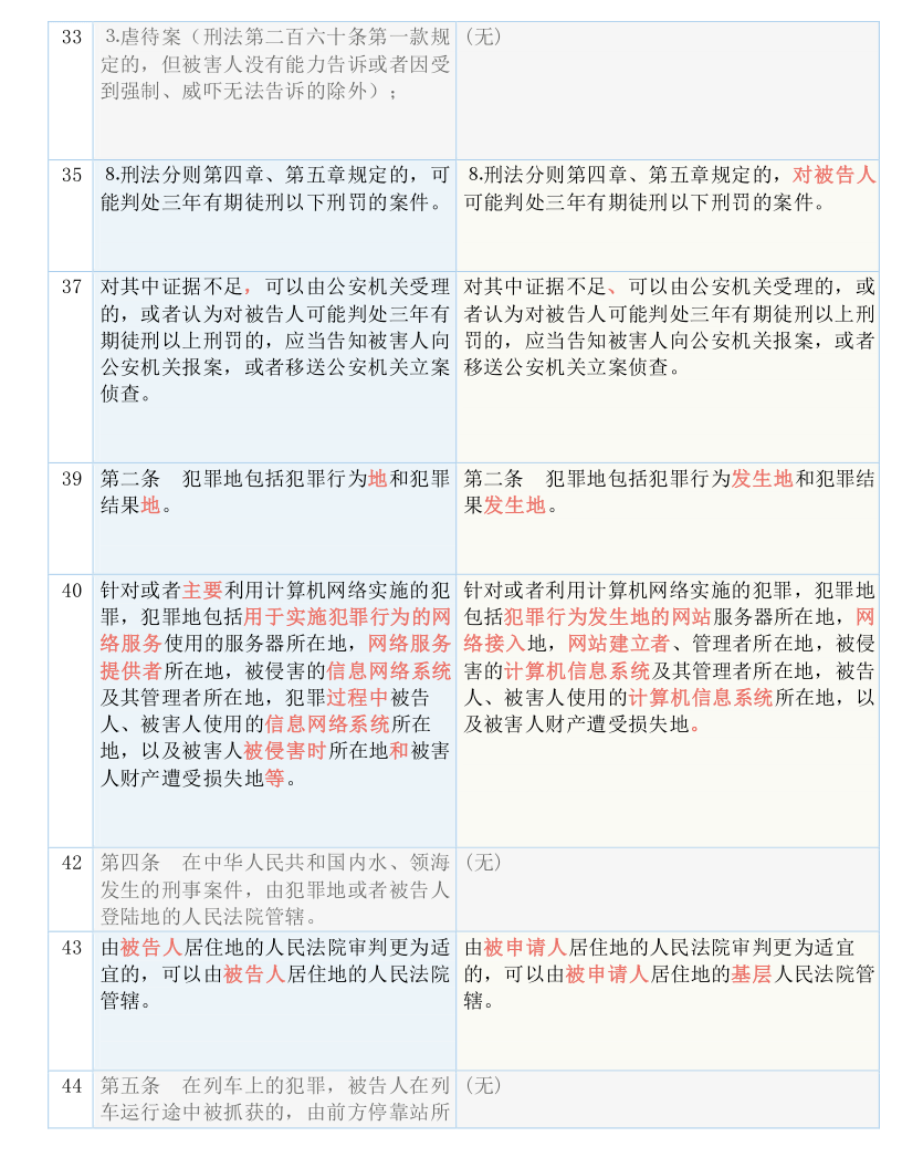 澳门王中王100%期期中-实证释义、解释与落实