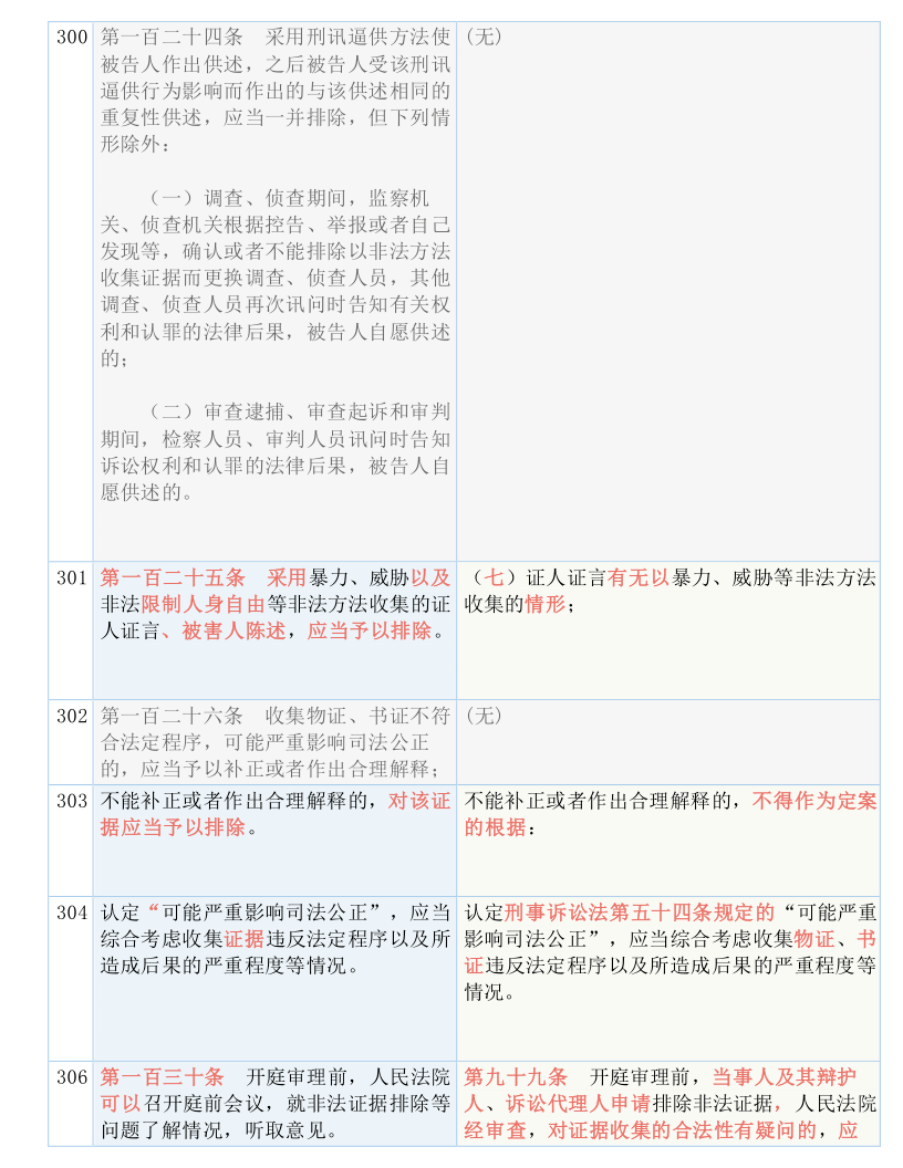 2024新澳免费资料;/实用释义解释落实